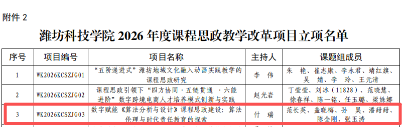数字赋能《算法分析与设计》课程思政建设：算法 伦理与时代责任教育的探索